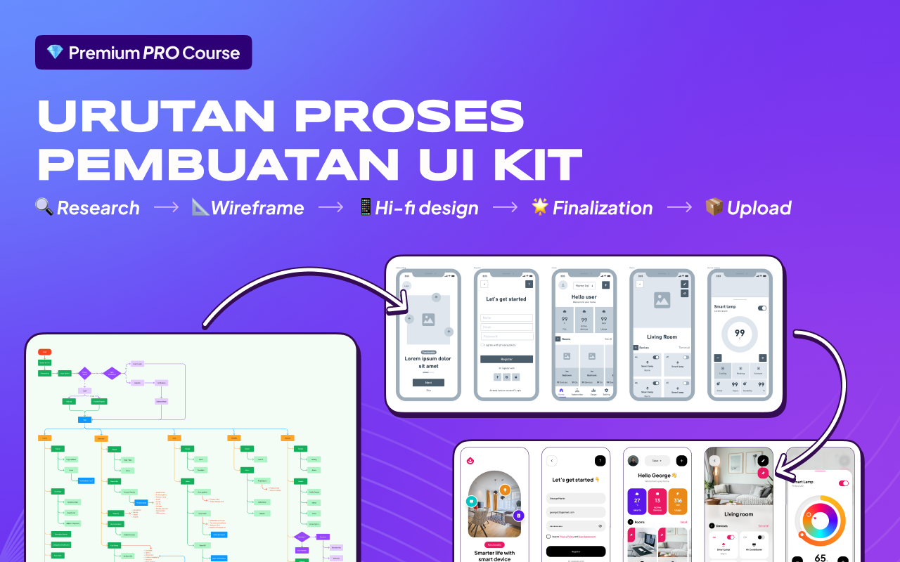 Foto kelas Passive Income UI/UX Designer: Strategi 100 Juta Pertama Jual Template UI Kit